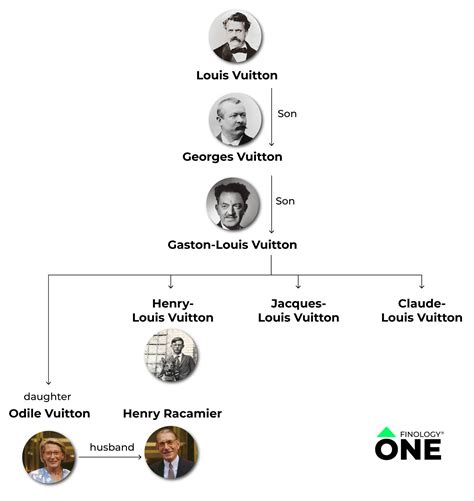 louis vuitton family tree